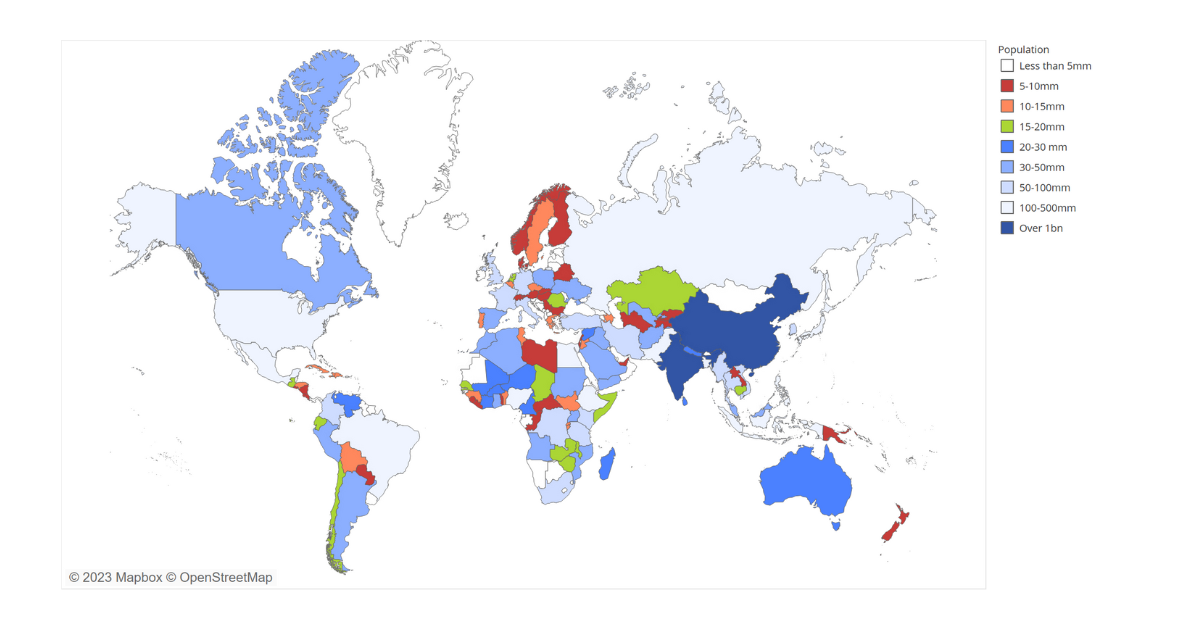 Populaton countries